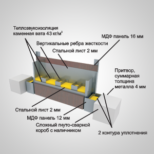 конструктив